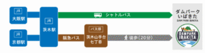 電車から施設へのアクセス
