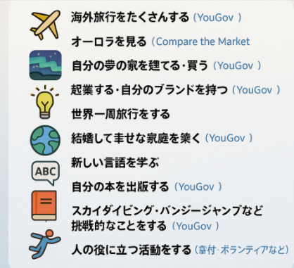 やりたい事リスト